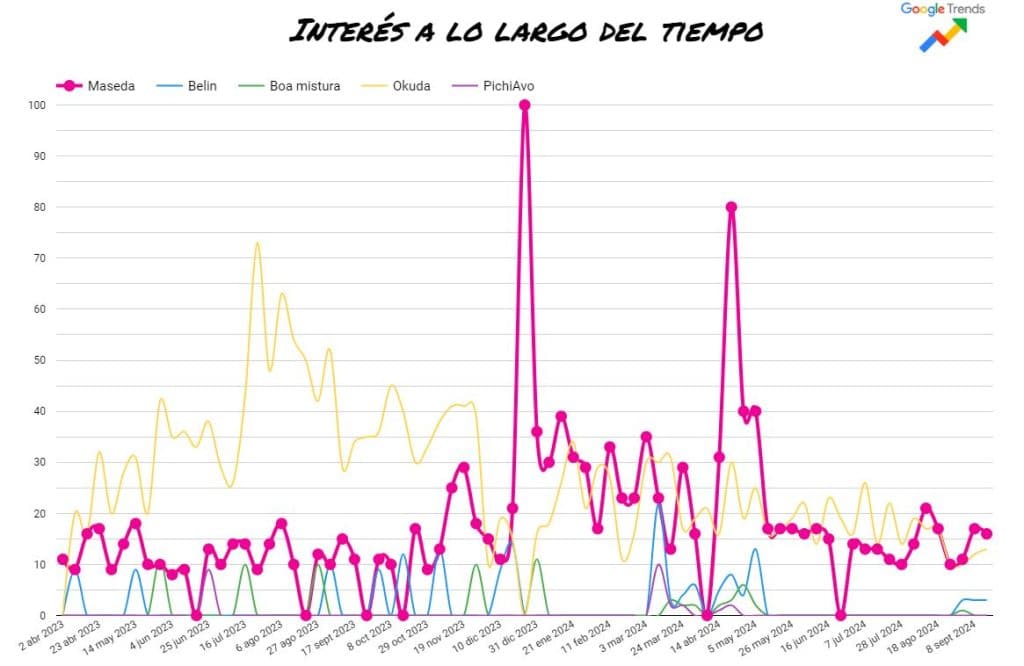 Guía De Seo Para Artistas (Que Les Guste Leer) 16